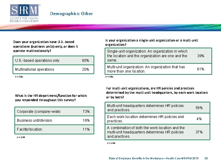 Demographics: Other Is your organization a single-unit organization or a multi-unit organization? Does your