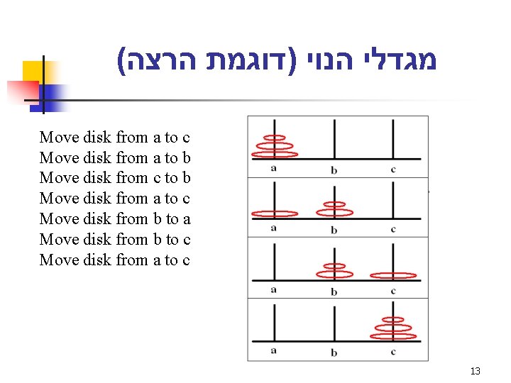 ( מגדלי הנוי )דוגמת הרצה Move disk from a to c Move disk from