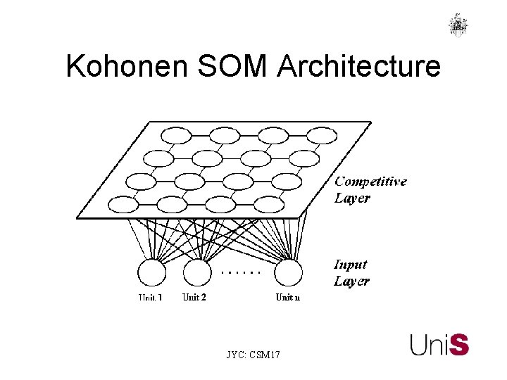 Kohonen SOM Architecture JYC: CSM 17 