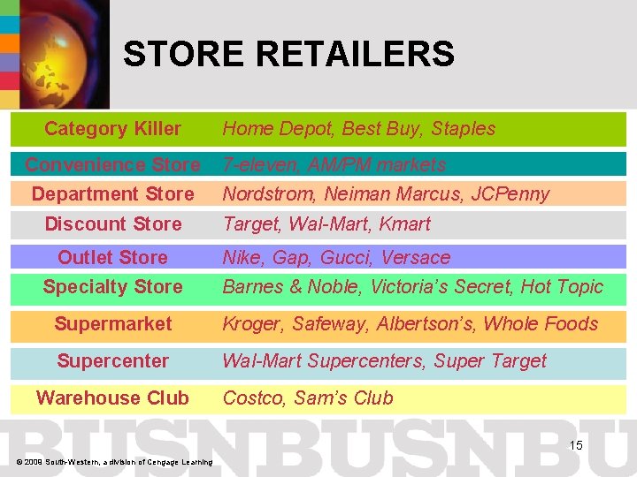 STORE RETAILERS Category Killer Convenience Store Department Store Discount Store Outlet Store Home Depot,