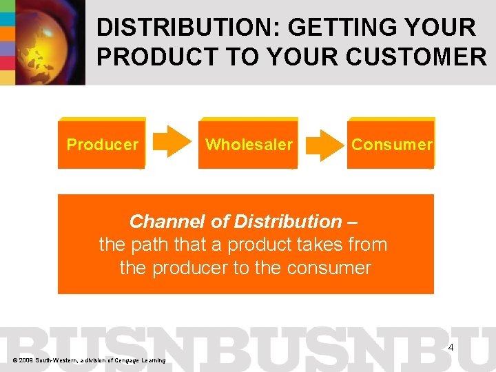 DISTRIBUTION: GETTING YOUR PRODUCT TO YOUR CUSTOMER Producer Wholesaler Consumer Channel of Distribution –