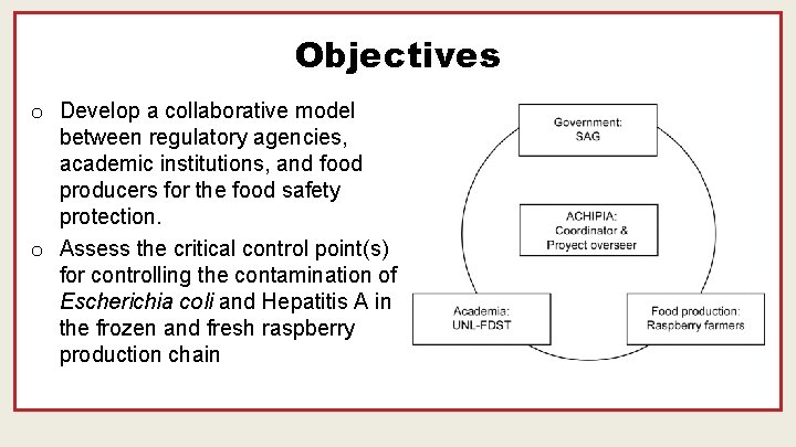 Objectives o Develop a collaborative model between regulatory agencies, academic institutions, and food producers