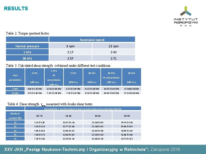 RESULTS Table 2. Torque quotient factor Rotational speed Normal pressure 3 rpm 13 rpm