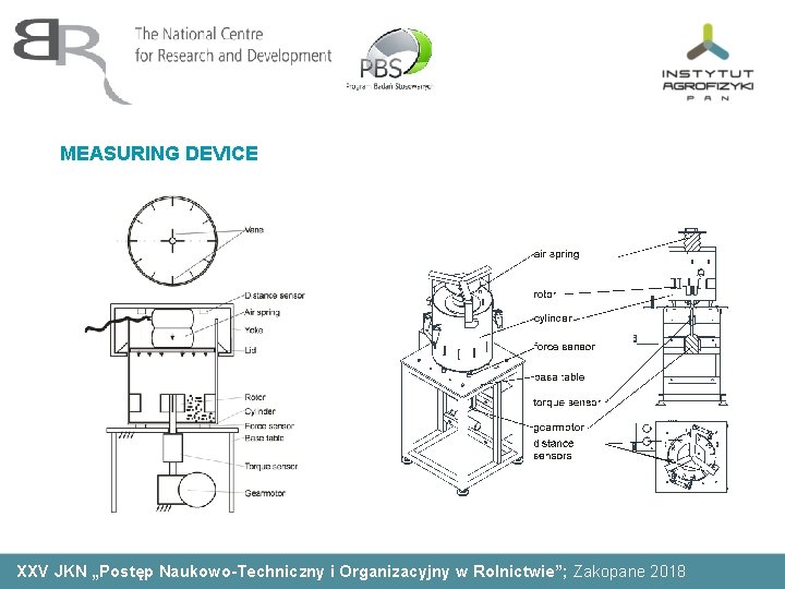 MEASURING DEVICE XXV JKN „Postęp Naukowo-Techniczny i Organizacyjny w Rolnictwie”; Zakopane 2018 