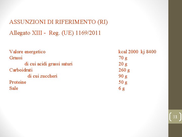 ASSUNZIONI DI RIFERIMENTO (RI) Allegato XIII - Reg. (UE) 1169/2011 Valore energetico Grassi di