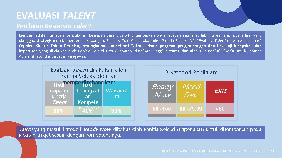 EVALUASI TALENT Penilaian Kesiapan Talent Evaluasi adalah tahapan pengukuran kesiapan Talent untuk ditempatkan pada