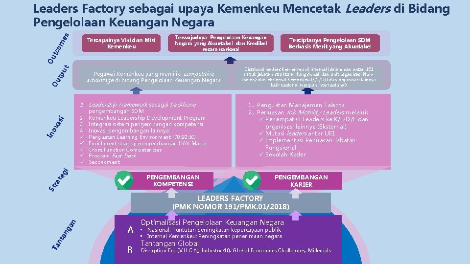 m es Leaders Factory sebagai upaya Kemenkeu Mencetak Leaders di Bidang Pengelolaan Keuangan Negara