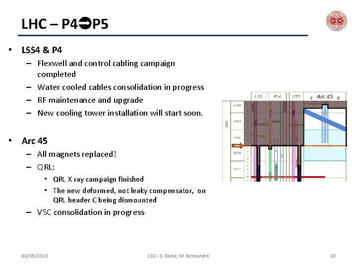 LHC – P 4 P 5 • LSS 4 & P 4 – Flexwell