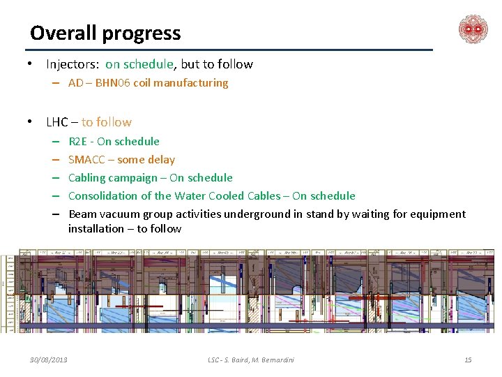 Overall progress • Injectors: on schedule, but to follow – AD – BHN 06