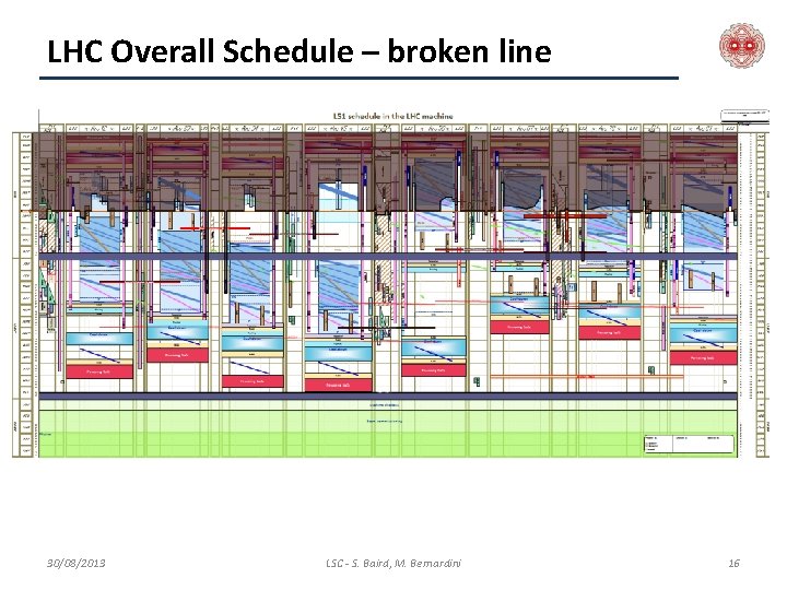 LHC Overall Schedule – broken line 30/08/2013 LSC - S. Baird, M. Bernardini 16
