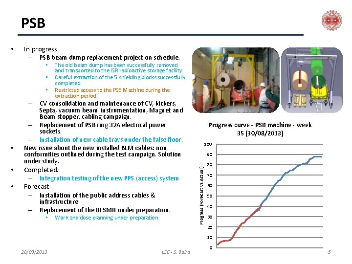 PSB In progress – PSB beam dump replacement project on schedule. • • •
