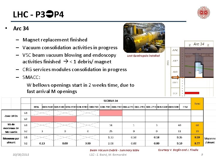 LHC - P 3 P 4 • Arc 34 – Magnet replacement finished –