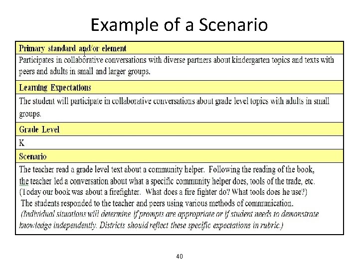 Example of a Scenario 40 