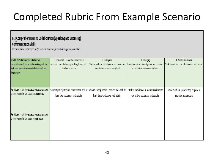 Completed Rubric From Example Scenario 42 
