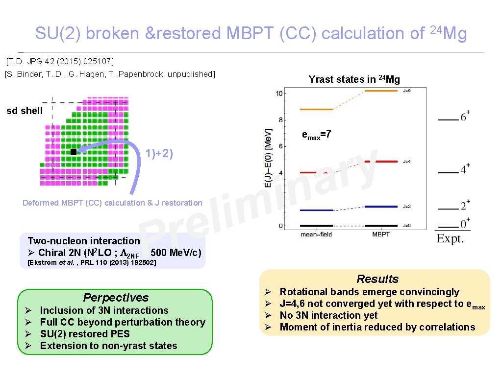 SU(2) broken &restored MBPT (CC) calculation of 24 Mg [T. D. JPG 42 (2015)