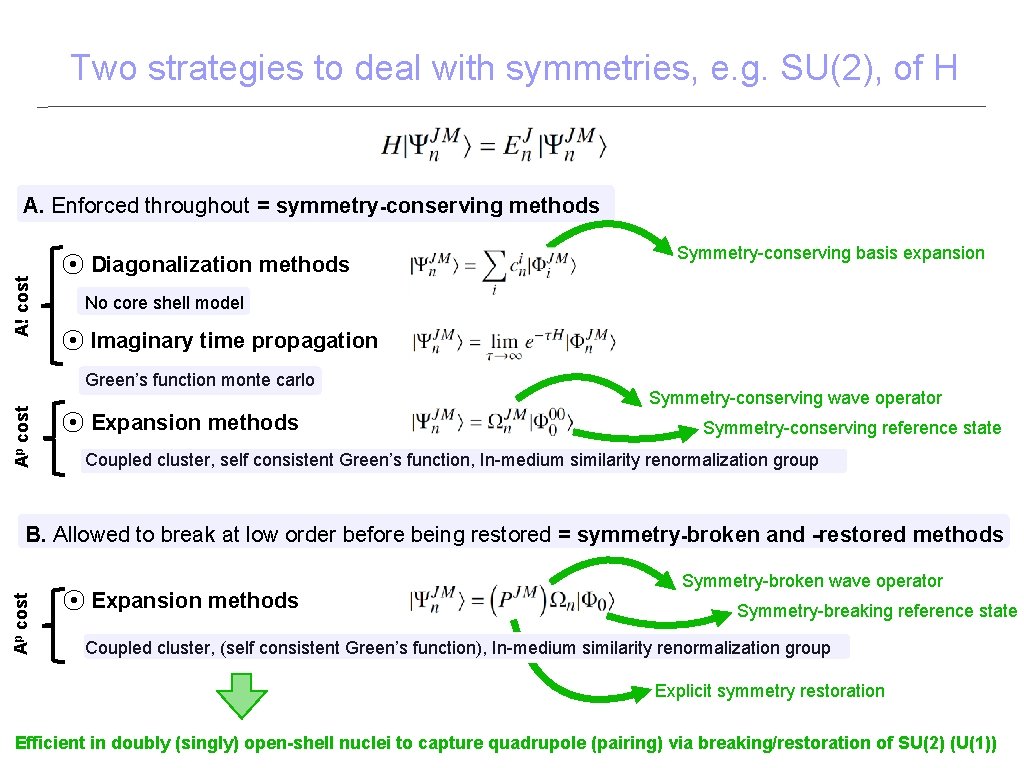 Two strategies to deal with symmetries, e. g. SU(2), of H A! cost A.