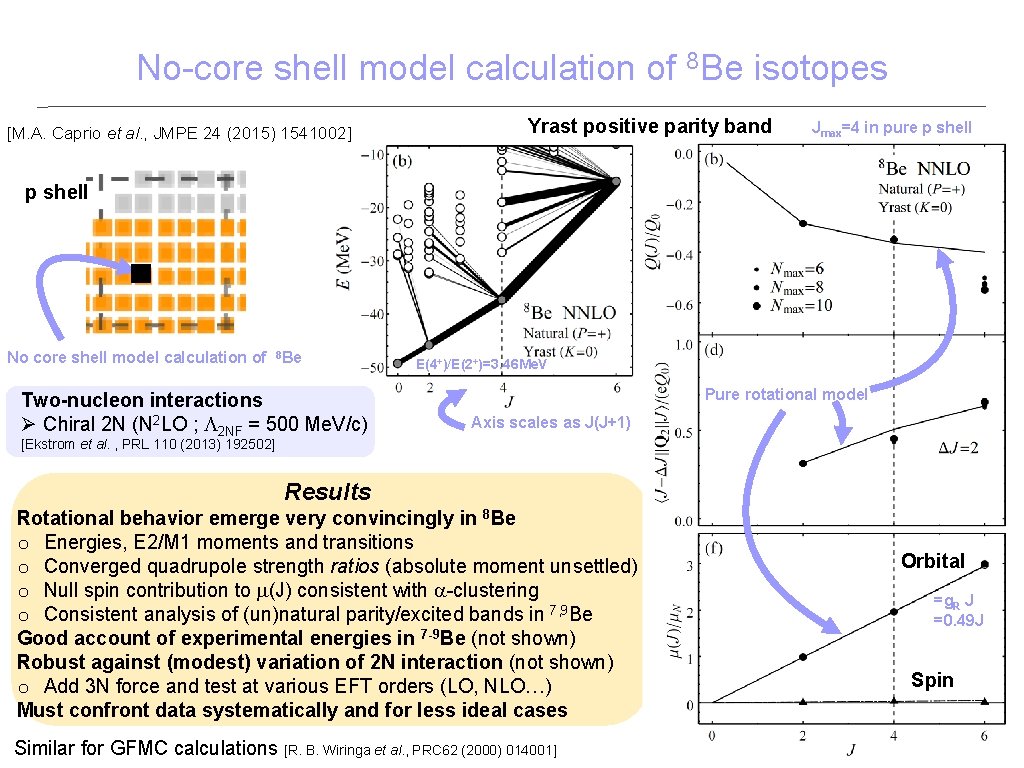 No-core shell model calculation of 8 Be isotopes [M. A. Caprio et al. ,