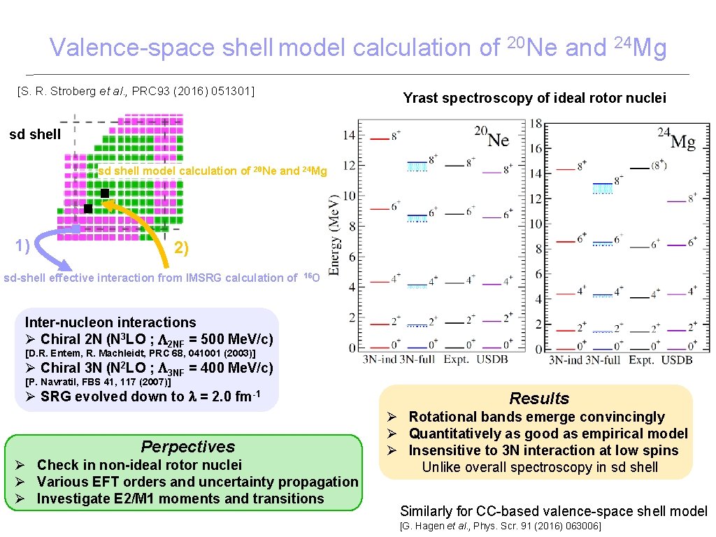 Valence-space shell model calculation of 20 Ne and 24 Mg [S. R. Stroberg et