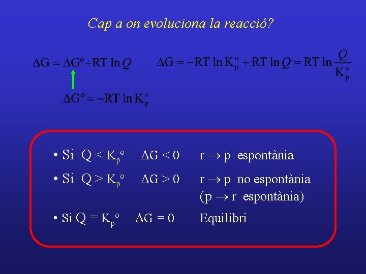 Cap a on evoluciona la reacció? • Si Q < Kpº DG < 0