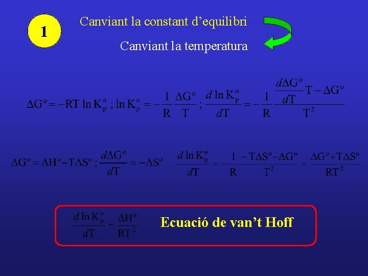 1 Canviant la constant d’equilibri Canviant la temperatura Ecuació de van’t Hoff 