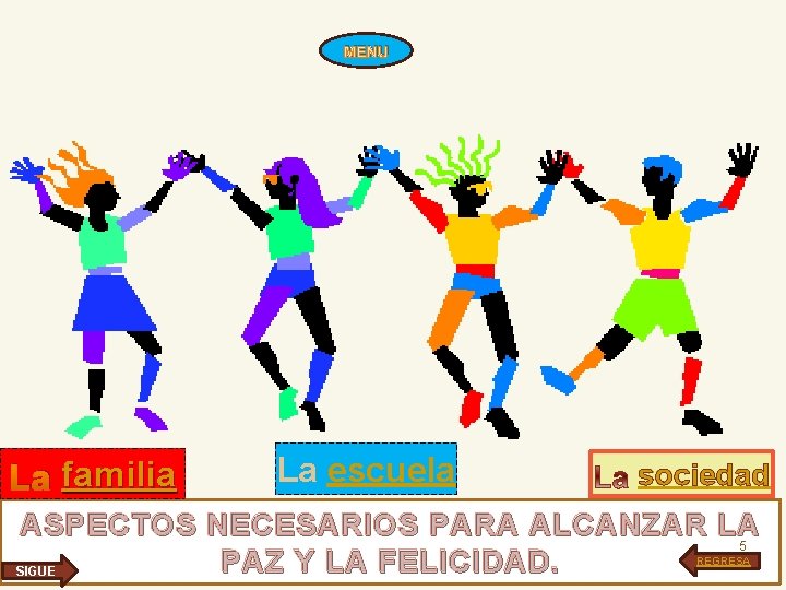 MENU La familia La escuela sociedad ASPECTOS NECESARIOS PARA ALCANZAR LA 5 PAZ Y