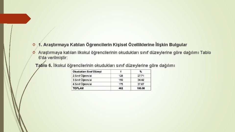  1. Araştırmaya Katılan Öğrencilerin Kişisel Özelliklerine İlişkin Bulgular Araştırmaya katılan ilkokul öğrencilerinin okudukları