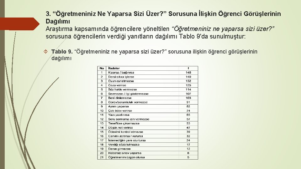 3. “Öğretmeniniz Ne Yaparsa Sizi Üzer? ” Sorusuna İlişkin Öğrenci Görüşlerinin Dağılımı Araştırma kapsamında