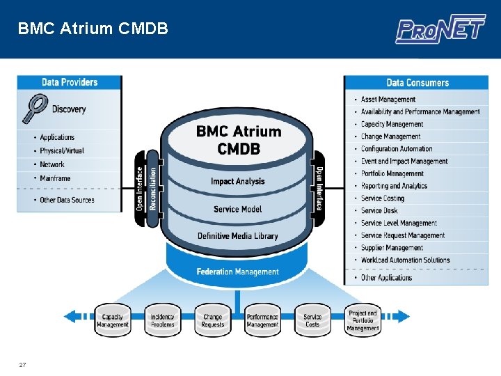 BMC Atrium CMDB 27 