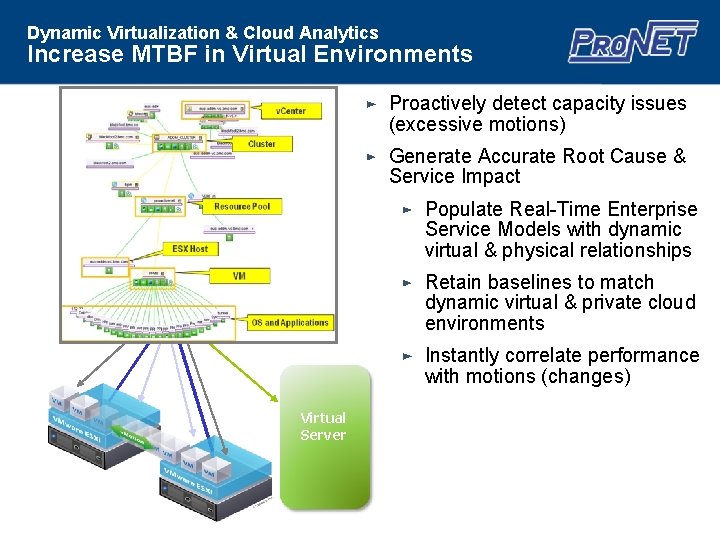 Dynamic Virtualization & Cloud Analytics Increase MTBF in Virtual Environments Proactively detect capacity issues