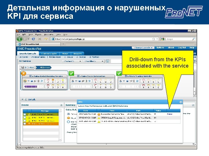 Детальная информация о нарушенных KPI для сервиса Drill-down from the KPIs associated with the