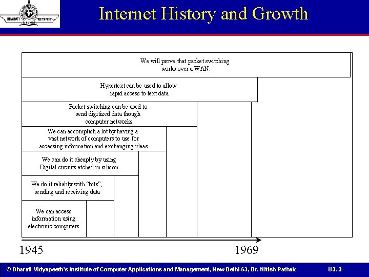 Internet History and Growth We will prove that packet switching works over a WAN.