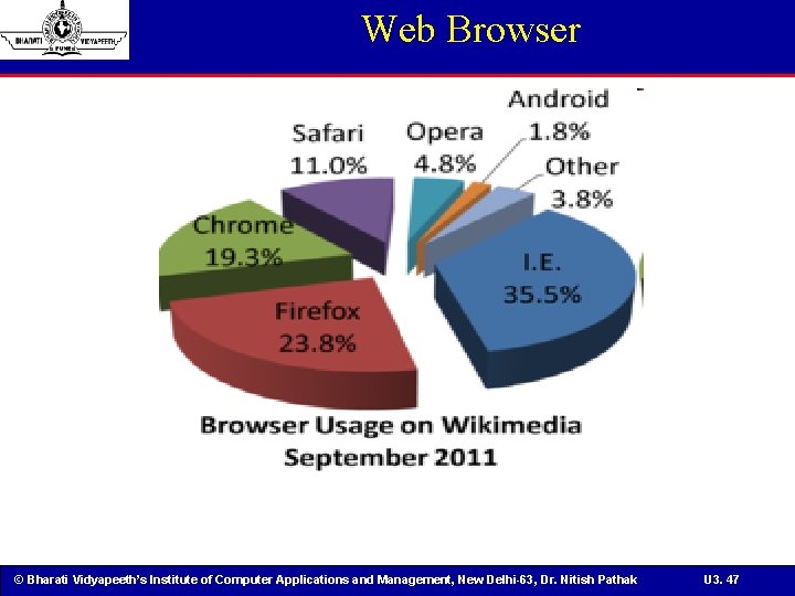 Web Browser © Bharati Vidyapeeth’s Institute of Computer Applications and Management, New Delhi-63, Dr.