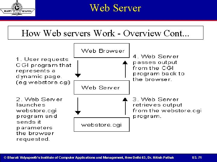 Web Server How Web servers Work - Overview Cont. . . © Bharati Vidyapeeth’s