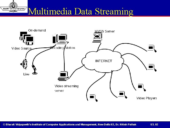 Multimedia Data Streaming © Bharati Vidyapeeth’s Institute of Computer Applications and Management, New Delhi-63,