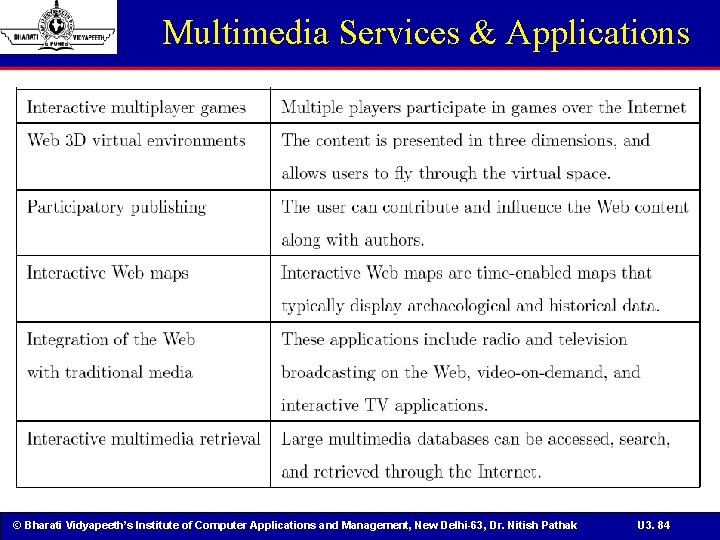 Multimedia Services & Applications © Bharati Vidyapeeth’s Institute of Computer Applications and Management, New