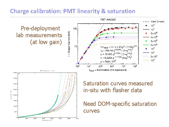 Charge calibration: PMT linearity & saturation Pre-deployment lab measurements (at low gain) Saturation curves