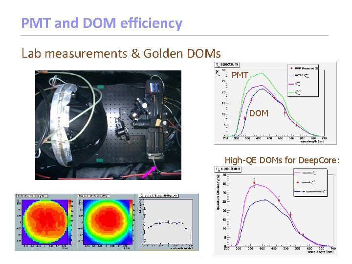 PMT and DOM efficiency Lab measurements & Golden DOMs PMT DOM High-QE DOMs for