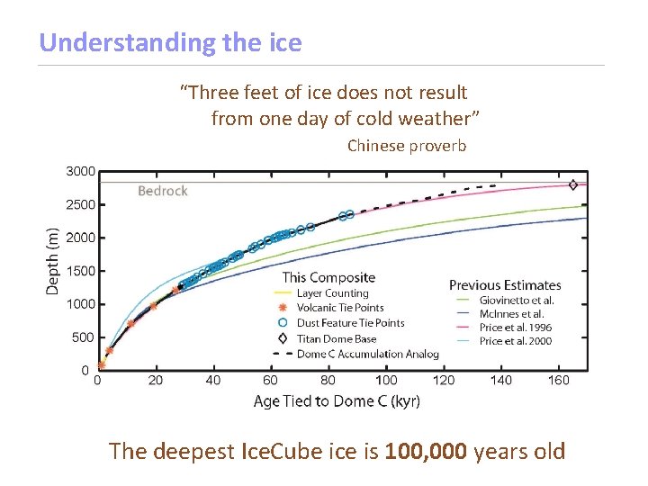 Understanding the ice “Three feet of ice does not result from one day of
