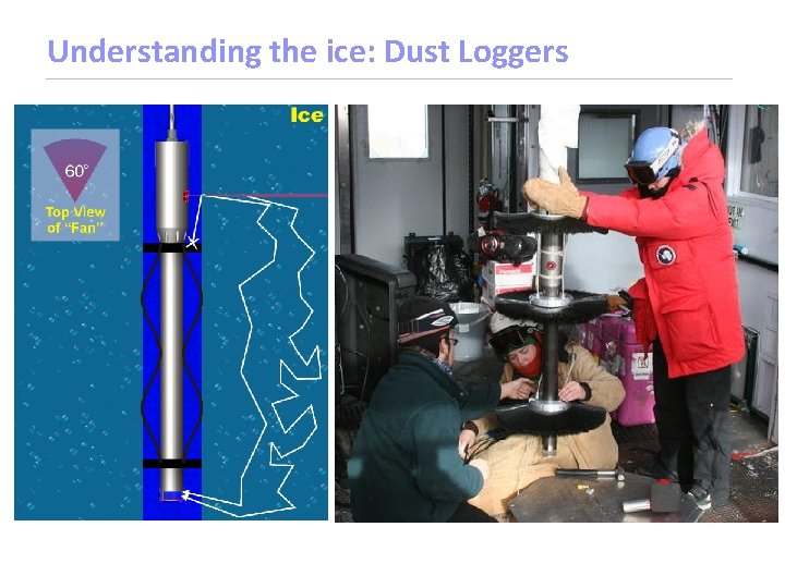 Understanding the ice: Dust Loggers 