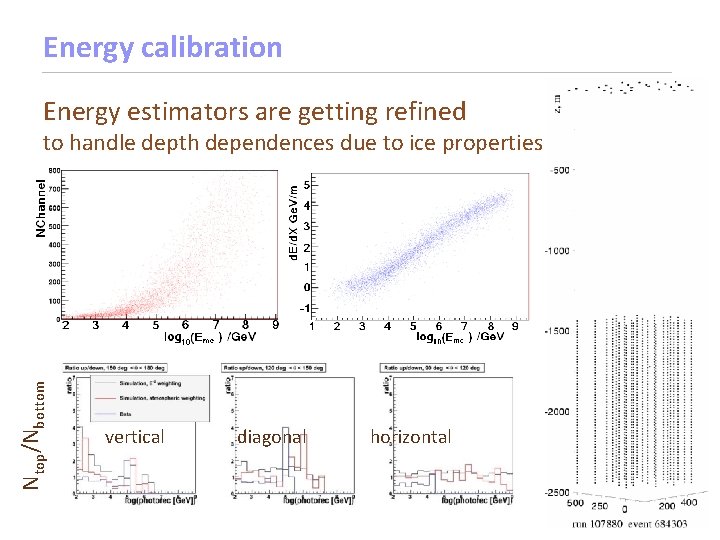 Energy calibration Energy estimators are getting refined Ntop/Nbottom to handle depth dependences due to