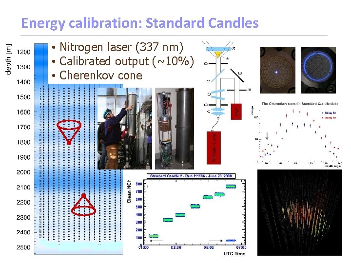 Energy calibration: Standard Candles • Nitrogen laser (337 nm) • Calibrated output (~10%) •