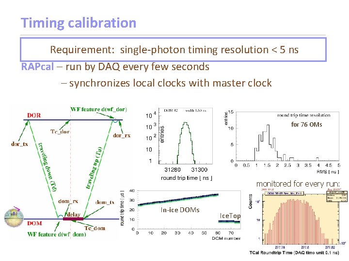Timing calibration Requirement: single-photon timing resolution < 5 ns RAPcal – run by DAQ