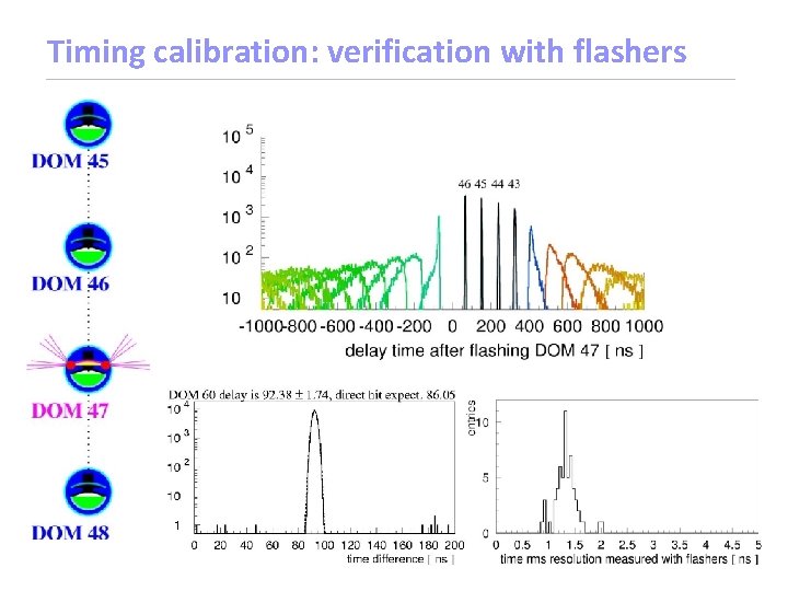 Timing calibration: verification with flashers 