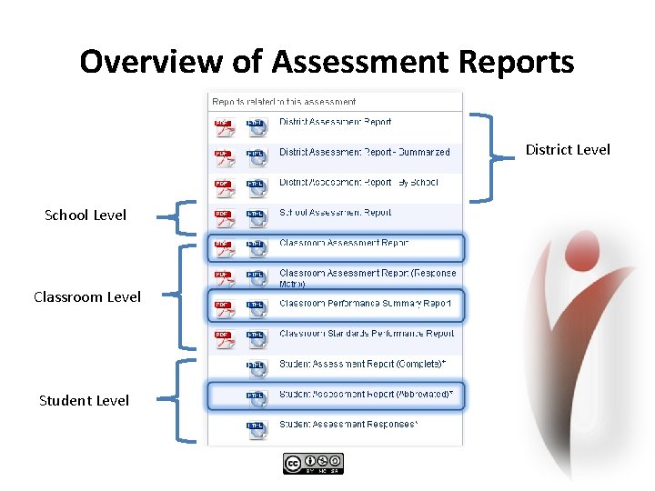 Overview of Assessment Reports District Level School Level Classroom Level Student Level 