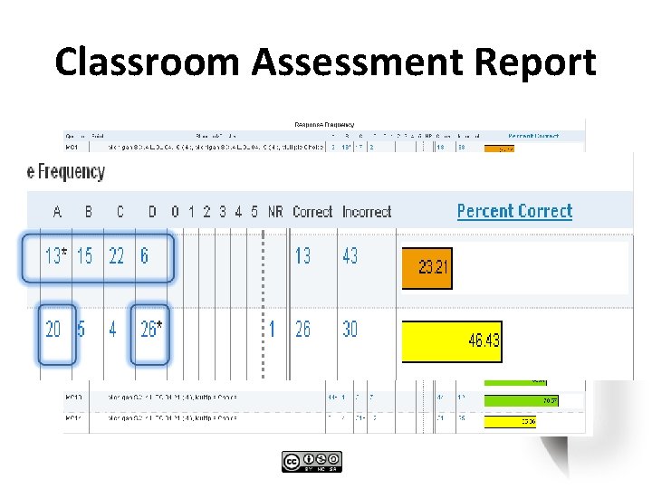 Classroom Assessment Report 