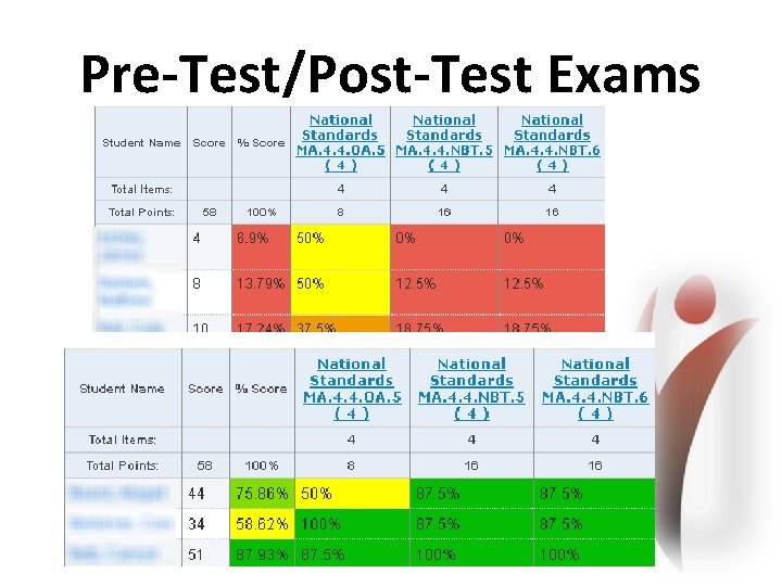 Pre-Test/Post-Test Exams 