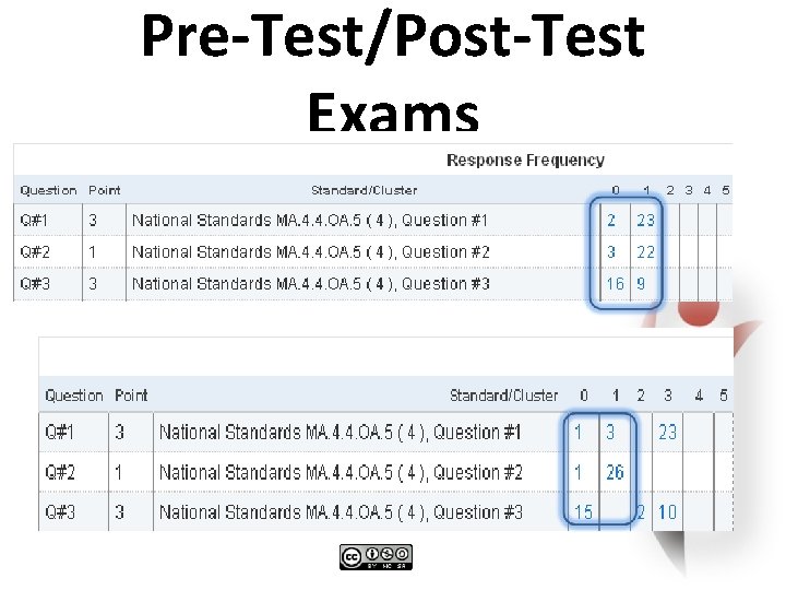 Pre-Test/Post-Test Exams 