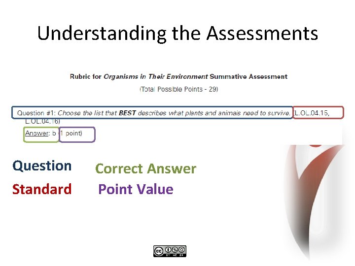 Understanding the Assessments Question Standard Correct Answer Point Value 