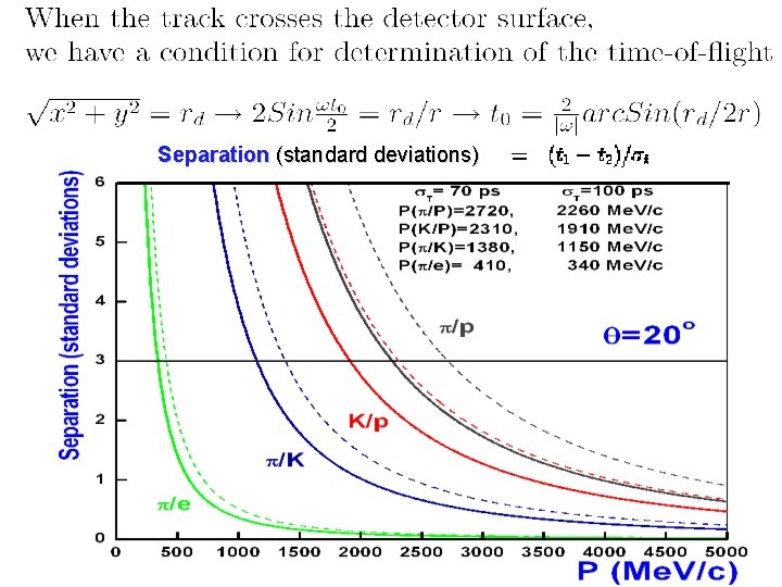 Separation (standard deviations) 