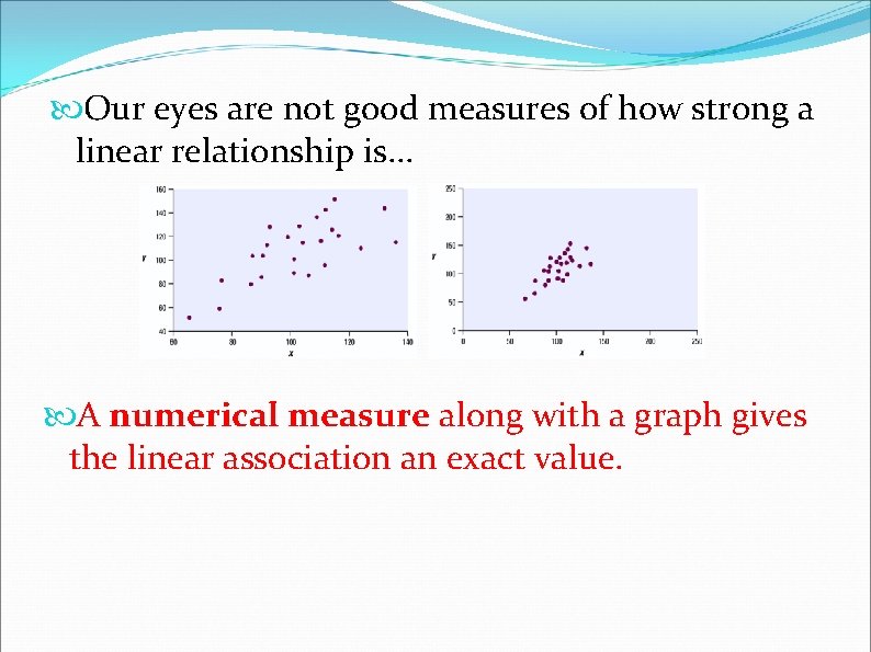  Our eyes are not good measures of how strong a linear relationship is.